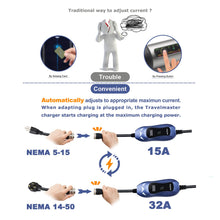 Load image into Gallery viewer, MUSTART Level 1& 2 TRAVELMASTER Gen 2 EV Charger | 15&32A | NEMA 5-15&NEMA 14-50