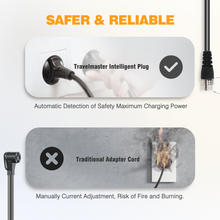 Load image into Gallery viewer, MUSTART Level 1& 2 TRAVELMASTER Gen 2 EV Charger | 15&32A | NEMA 5-15&NEMA 14-50